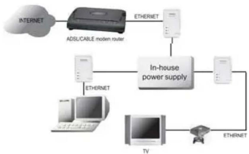 Esscom PL1085 - Typical applications - 2