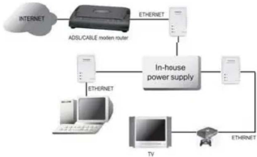 Esscom PL1085 - Applications courantes - 2