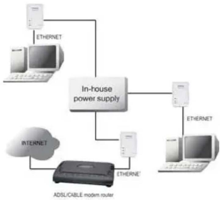 Esscom PL1085 - Veelgebruikte toepassingen - 1