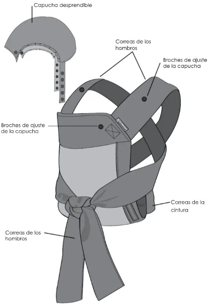 Infantino Sash - Cuerpo del transportador: - 1