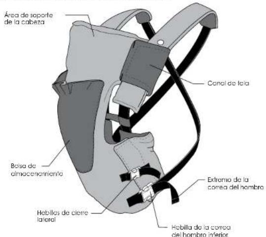 Infantino Infinity - Frente del cuerpo del transporte: - 1