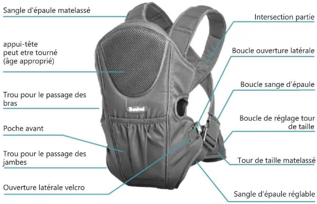 Baninni Sacco Prestigio BN180 - AVERTISSEMENT USURE DU PRODUIT - 1