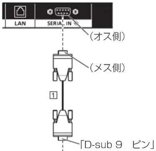 PANASONIC TH43LFE8J - お知らせ - 1