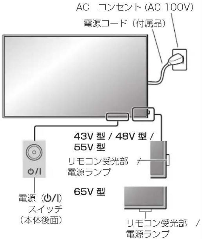 PANASONIC TH43LFE8J - 基本の操作 - 1
