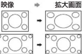 PANASONIC TH43LFE8J - ■ 画面モード一覧 - 1