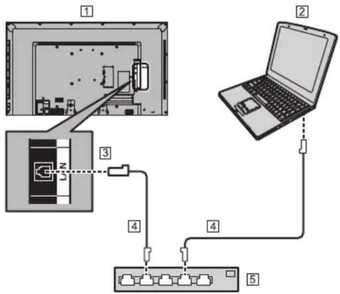 PANASONIC TH43LFE8J - ■ LAN 端子接続 - 1