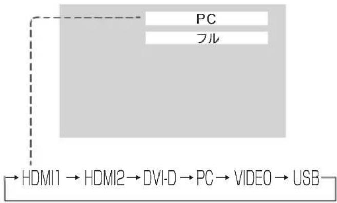 PANASONIC TH43LFE8J - リモコンまたは本体の  を押す - 3