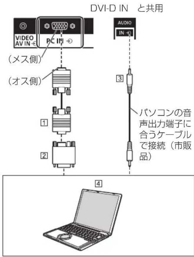 PANASONIC TH43LFE8J - PC IN 端子の接続例 - 1