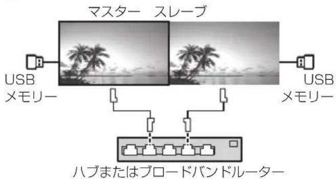 PANASONIC TH43LFE8J - マルチメディアプレーヤー - 1