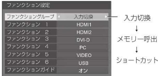PANASONIC TH43LFE8J - ◀▶で「ファンクショングループ」を切り換える - 1