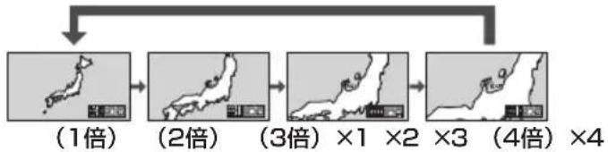 PANASONIC TH43LFE8J - 画面領域を拡大表示する (デジタルズーム) - 4