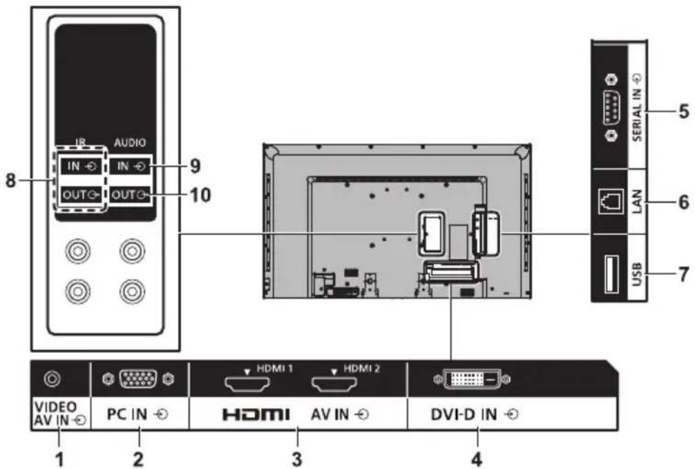 PANASONIC TH43LFE8J - 映像機器の接続 - 1