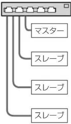 PANASONIC TH43LFE8J - ■ LAN 接続および IP アドレス／サブネットマスクの設定例 - 1
