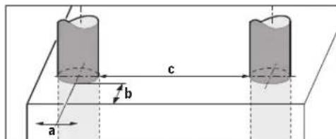 BOSCH Dtect 150 SV Professional - Texivka oToxieia - 1