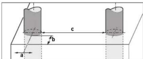 BOSCH Dtect 150 SV Professional - Technische Daten - 1