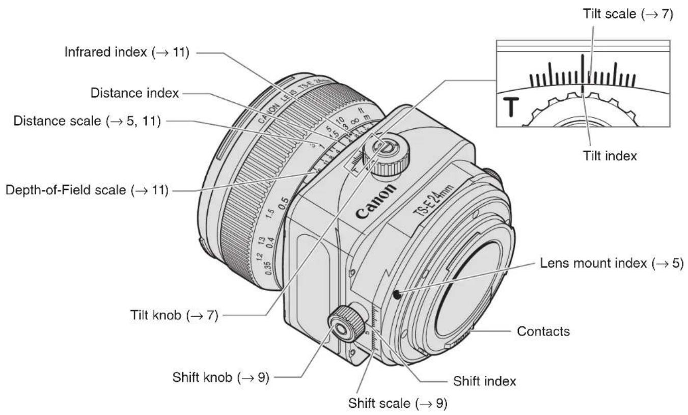 CANON TSE 17MM F4L - Nomenclature - 1