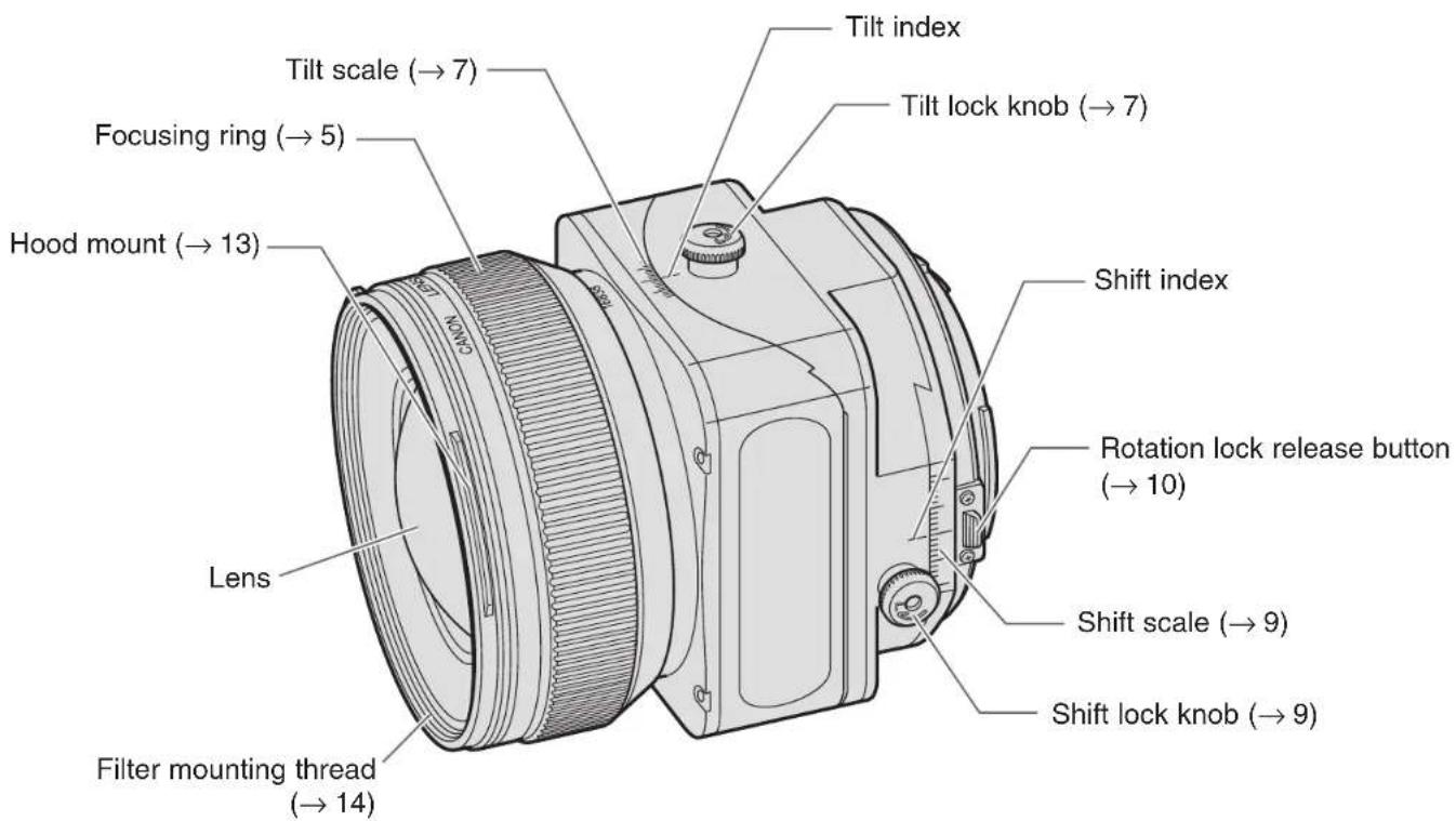 CANON TSE 17MM F4L - Nomenclature - 1