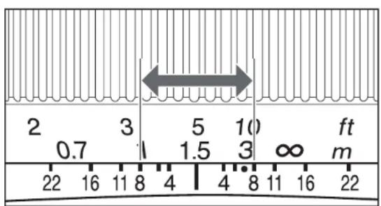CANON TSE 17MM F4L - Depth-of-Field Scale (TS-E24mm f/3.5L) - 1