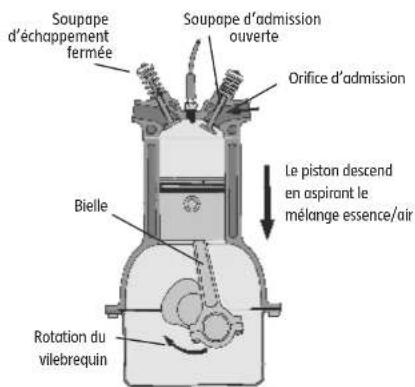 MEGABLEU HM04MB - FONCTIONNEMENT D'UN MOTEUR - 1