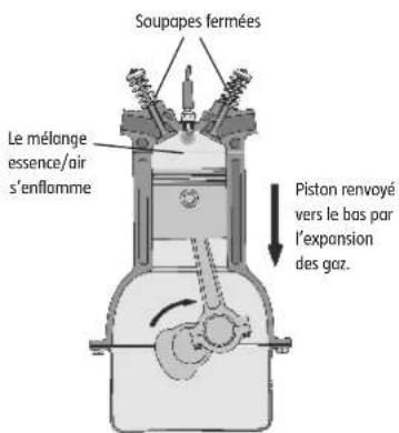 MEGABLEU HM04MB - Le 2 ^e temps (compression) - 1