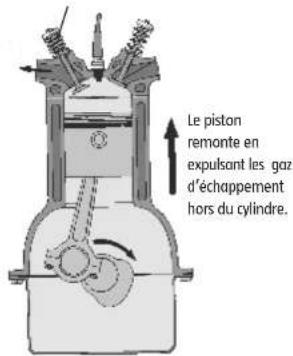 MEGABLEU HM04MB - Le 3° temps (combustion/détente) - 1