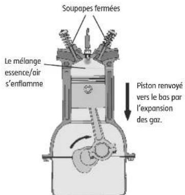 MEGABLEU HM10MB - FONCTIONNEMENT D'UN MOTEUR - 1