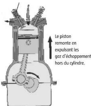 MEGABLEU HM10MB - FONCTIONNEMENT D'UN MOTEUR - 2