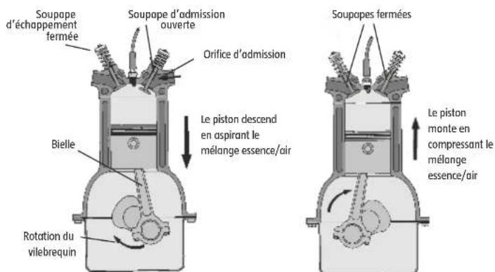 MEGABLEU HM10MB - Principles de base - 1