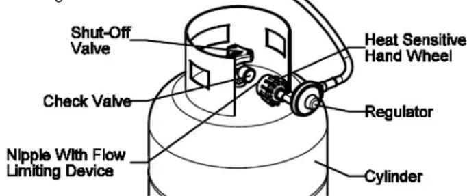 Broil King Regal S 420 Pro - QCC®-1 QUICK CLOSING COUPLING - 1