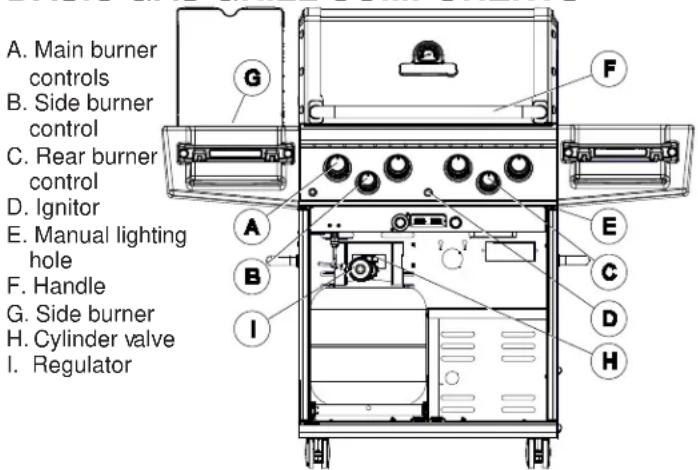 Broil King Regal S 420 Pro - BASIC GAS GRILL COMPONENTS - 1
