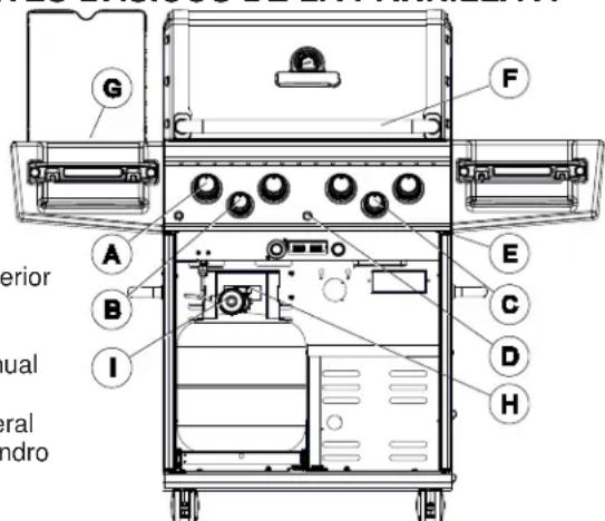 Broil King Regal S 420 Pro - COMPONENTES BASICOS DE LA PARRILLA A GAS - 1