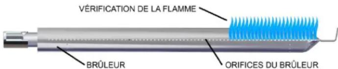 Broil King Regal S 420 Pro - ALLUMAGE DU BRULEUR ARRIÈRE POUR RÔTISSERIE: - 1