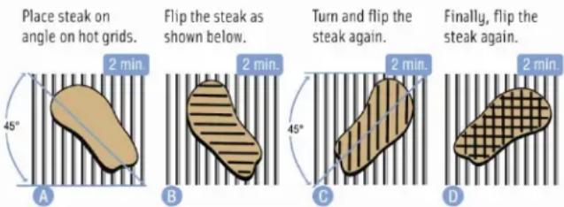 Broil King Regal S 420 Pro - DIRECT GRILLING - 1