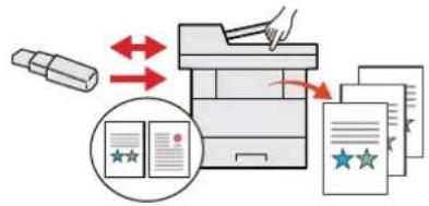 KYOCERA Ecosys M5526cdn - Utiliser une memoire USB (memoire USB) - 1