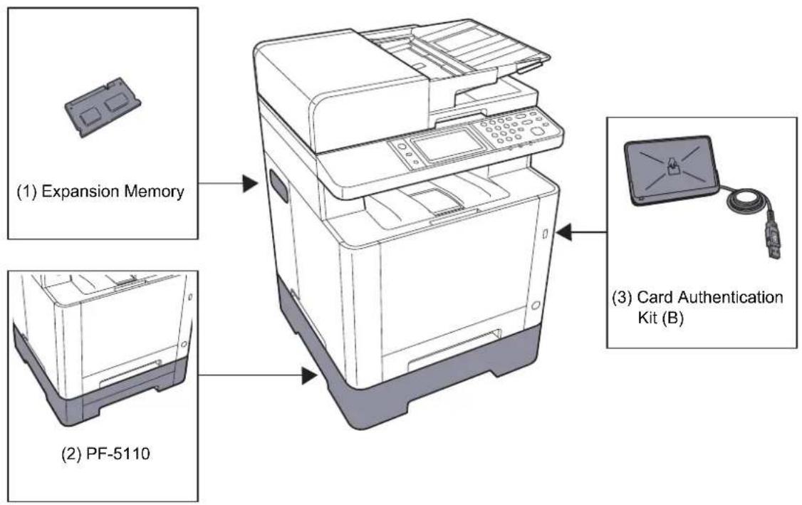 KYOCERA Ecosys M5526cdn - Présentation des équipements en option - 1