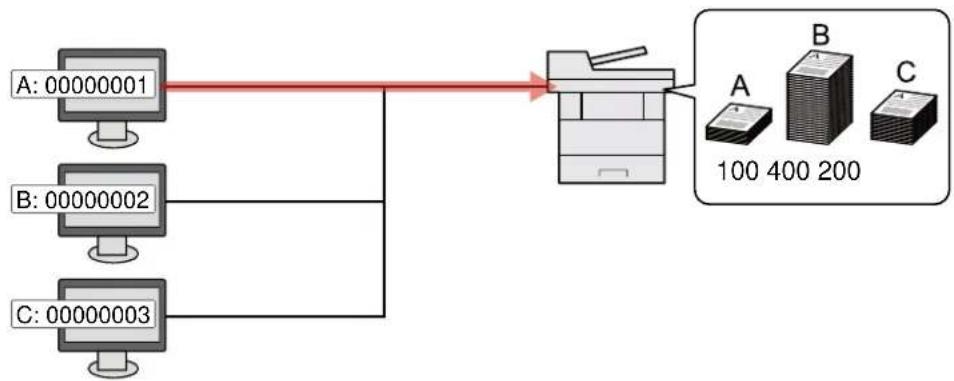 KYOCERA Ecosys M5526cdn - Pour gérer le nom de feuilles utilisées pour les travaux imprimés à partir d'un ordinateur - 1