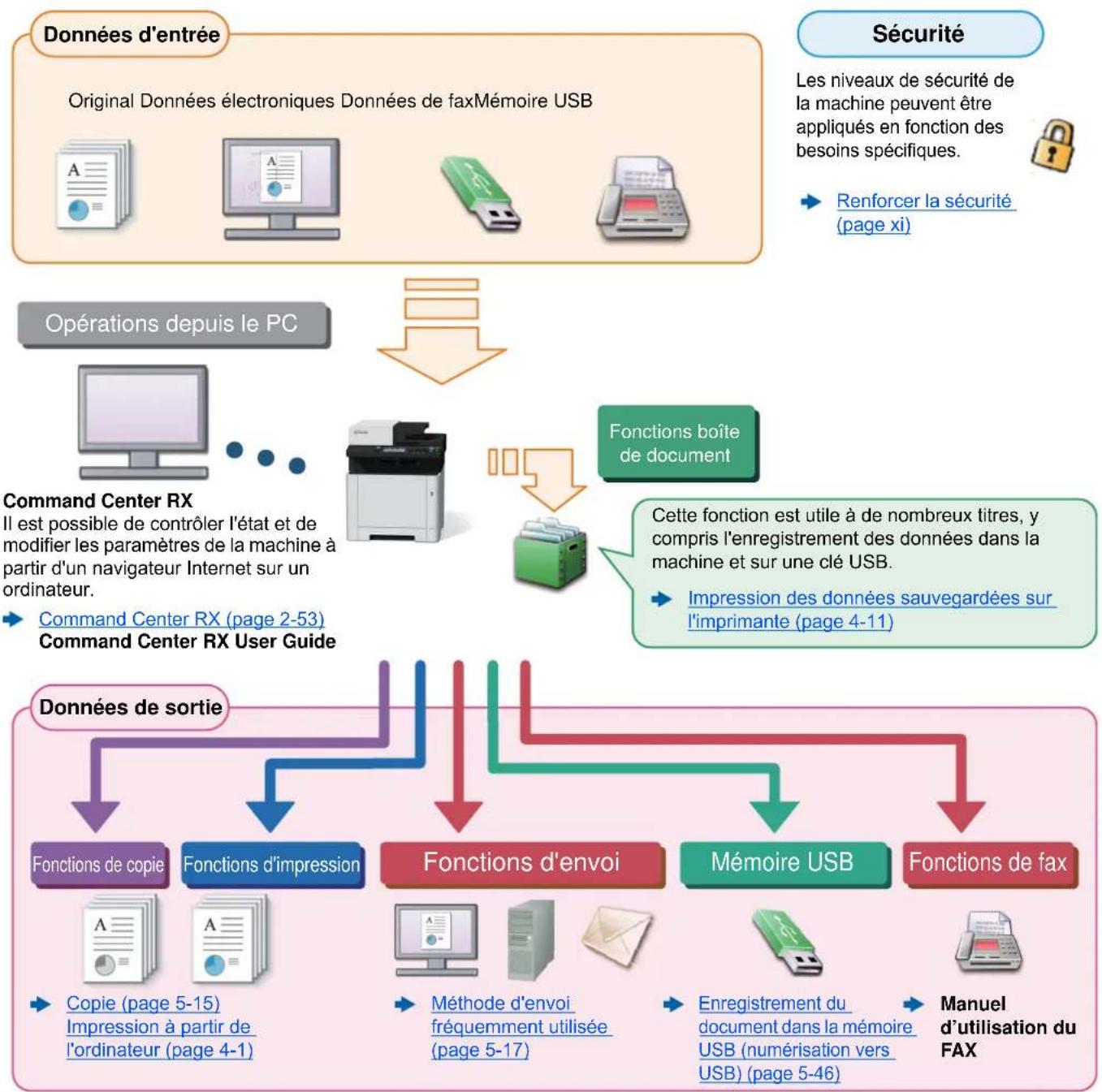 KYOCERA Ecosys M5526cdn - Présentation - 1
