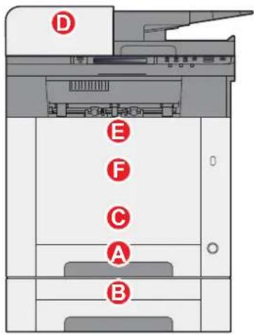 KYOCERA Ecosys M5526cdw - Indicateurs d'emplacement de bourrage - 5