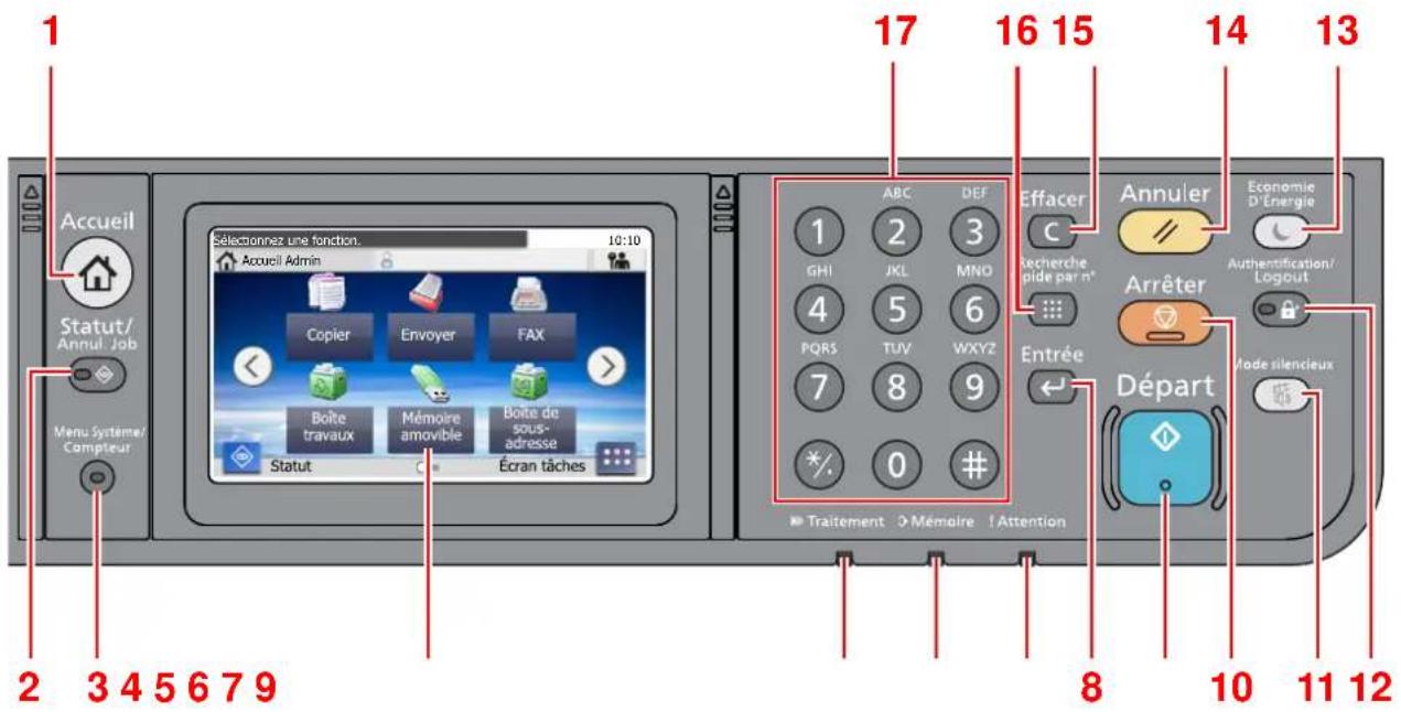 KYOCERA Ecosys M5526cdw - Touches du panneau de commande - 1