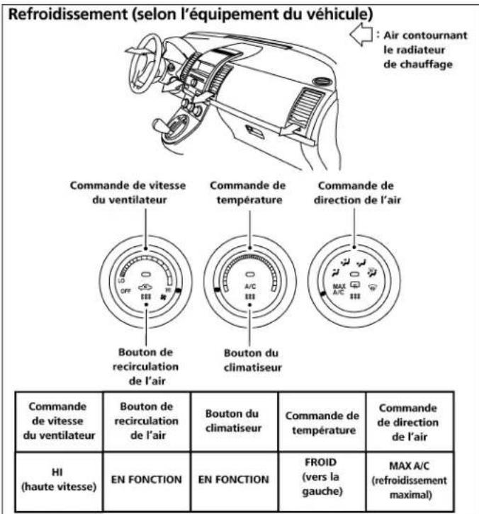 NISSAN Sentra (2009) - TABLEAUXDEDIRECTIONDEL'AIR - 18