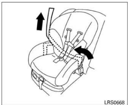 NISSAN Sentra (2009) - Dispositifderetenueorientéversl'avant (siègedupassageravant)- étape1 - 3