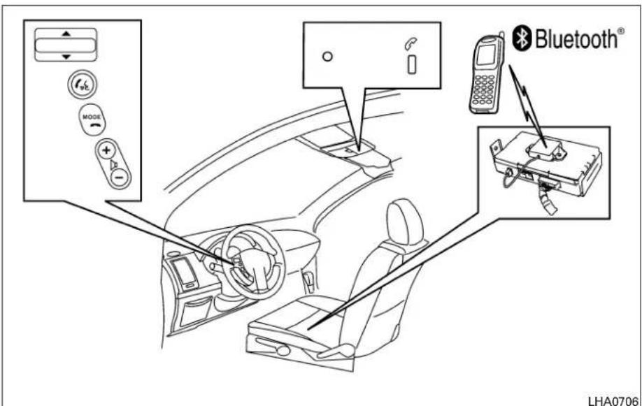 NISSAN Sentra (2009) - MISEENGARDE - 1