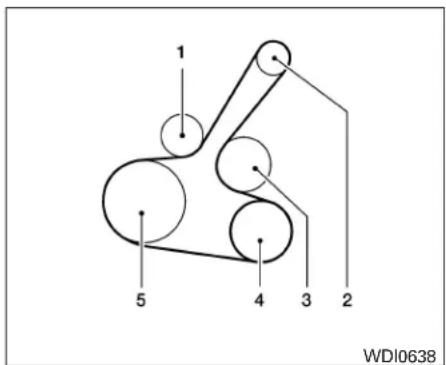 NISSAN Sentra (2009) - DÉMARRAGED'APPOINT - 1