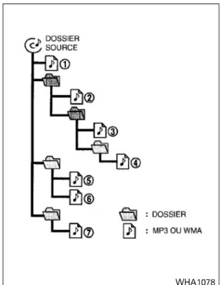 NISSAN Sentra (2009) - Termes: - 1