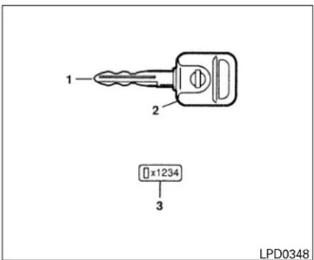 NISSAN Sentra (2009) - CLÉS - 1