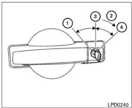 NISSAN Sentra (2009) - 3-4 Vérificationsetréglagesavantledémarrage - 1