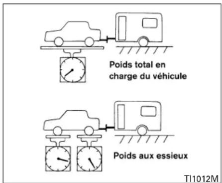 NISSAN Sentra (2009) - Chargesurletimon - 1