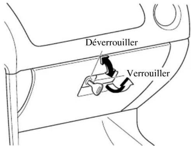 MAZDA MX5 (2004) - Boîte à gants - 1