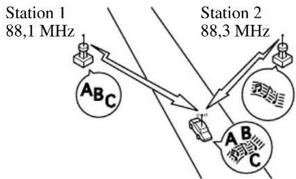 MAZDA MX5 (2004) - Parasites dus à la dérive des stations - 1