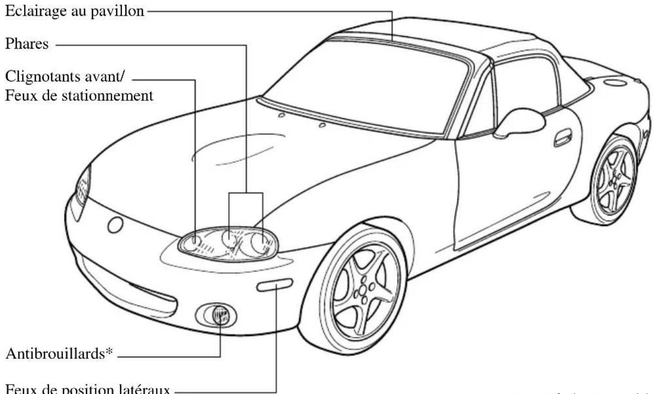 MAZDA MX5 (2004) - Entretien réalisable par le propriétaire - 1